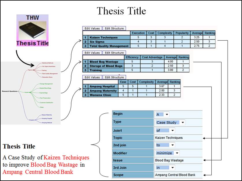 Thesis banking topics