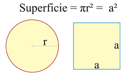 Geometría: Equivalencias 1: Relaciones entre figuras