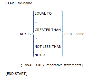 COBOL Tutorial, COBOL Start statement in COBOL, COOBL START