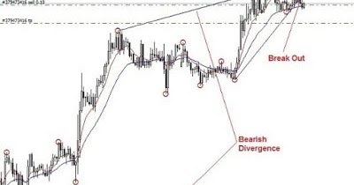 Forex timeframe periodo di riferimento