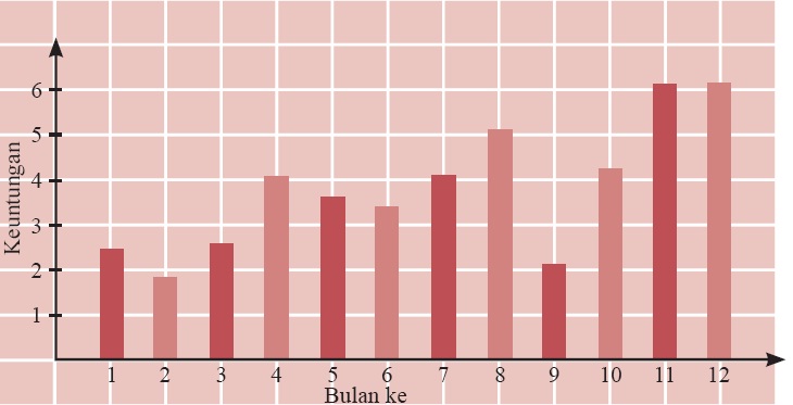 Penyajian Data Statistik dalam Bentuk Tabel, Diagram 