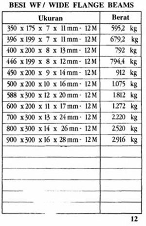 TB CENTRAL BAJA Tabel  Berat Besi 