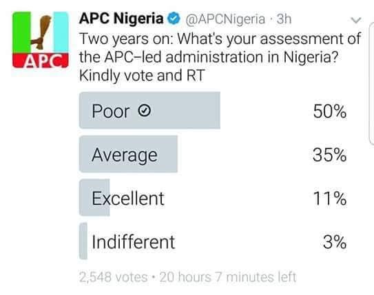 Photo: "Poor!" APC loses own poll
