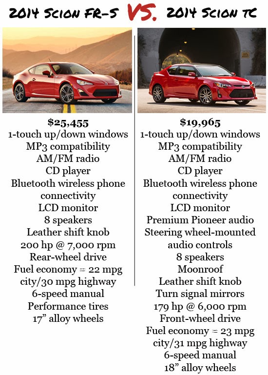 Scion Stories by 802: Choose your Scion Coupe: the 2014 Scion FR-S vs