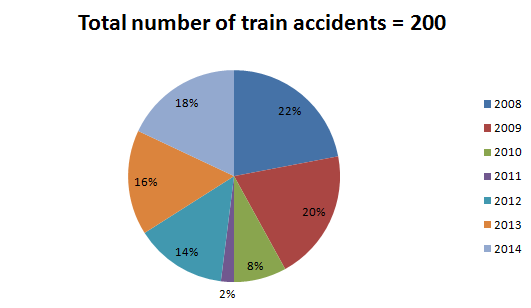 Data interpretation 1