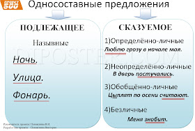 Односоставные предложения Односоставные предложения