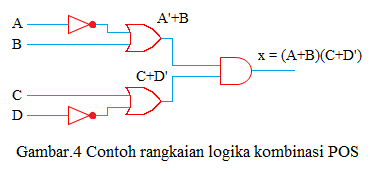 contoh rangkaian logika kombinasi POS contoh rangkaian logika kombinasi POS