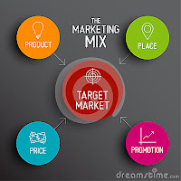 Definisi Marketing Mix, Branding, dan SWOT dalam Pemasaran_