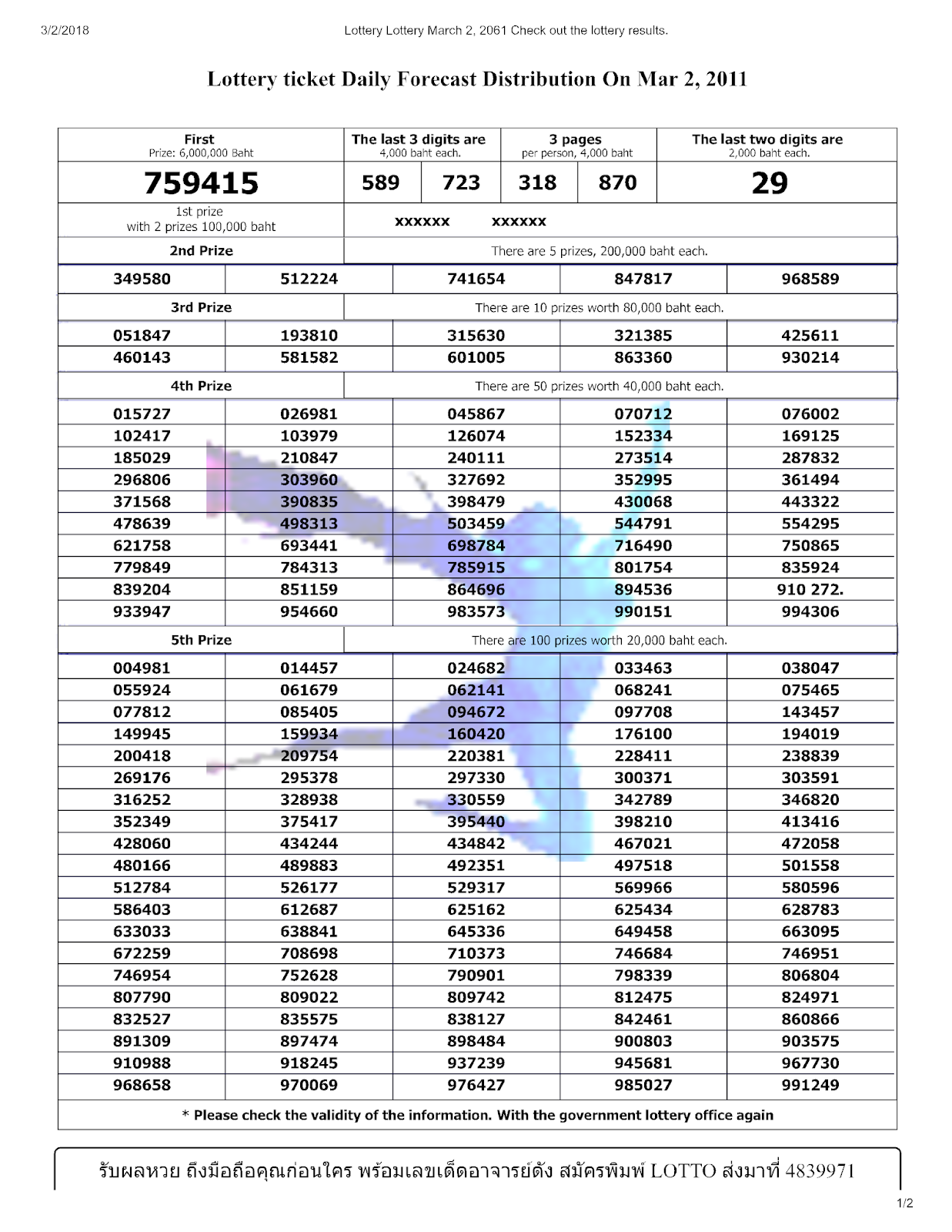 Thai Lottery Results 2018 Chart