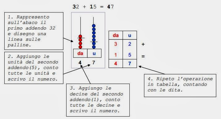 Addizioni Con Il Cambio In Colonna