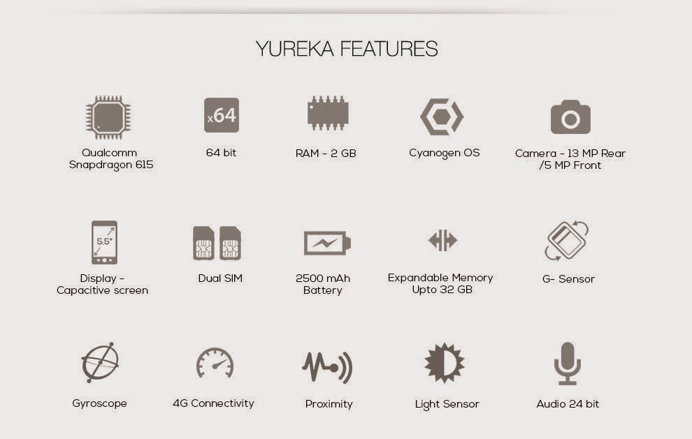 Buy Yureka - Reviews and Specifications