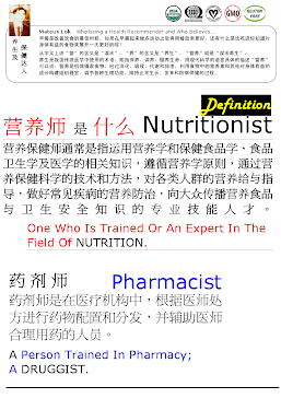 009) Definition - Nutritionist vs Pharmacist