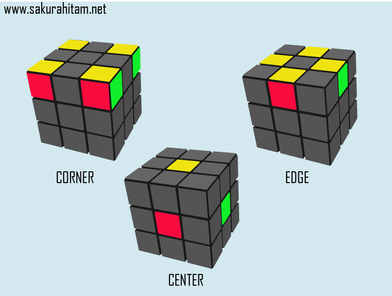 Cara Bermain Rubik 3x3 Untuk Pemula Termudah Jagoan Posting