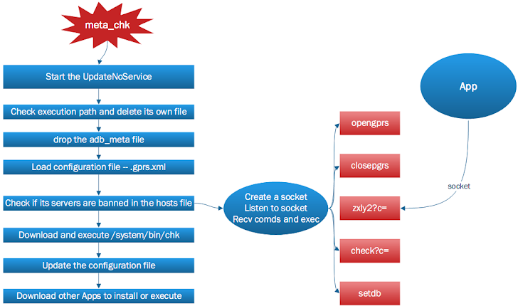 oldboot android malware