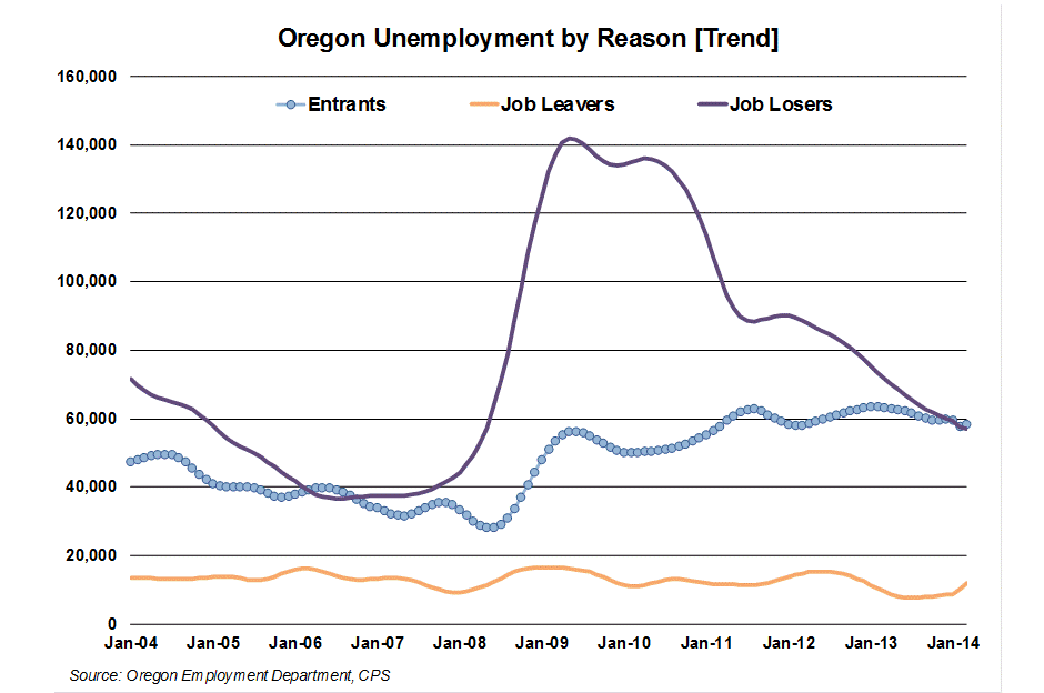 Oregon Workforce and Economic Information Unemployment Duration and