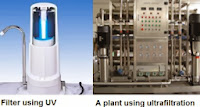 UV Vs Ultrafiltration