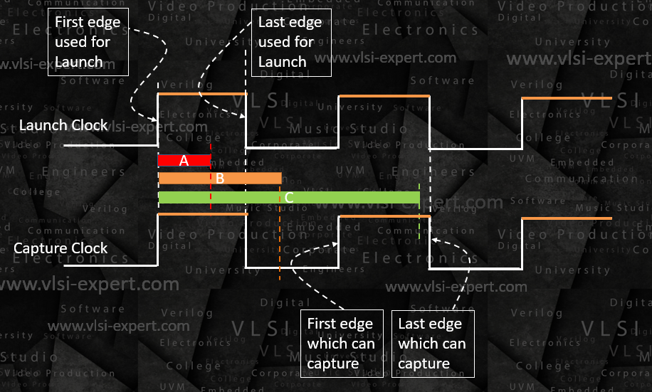 Latch based Timing Analysis Part 1 VLSI Concepts