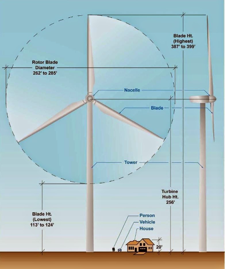 Circuit Diagram Of A Wind Turbine