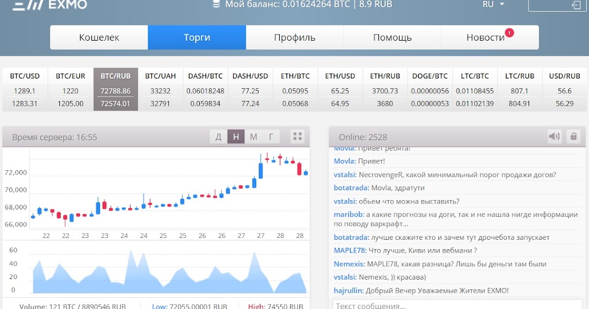 купить продать биткоины yandex money купить продать биткоины yandex money