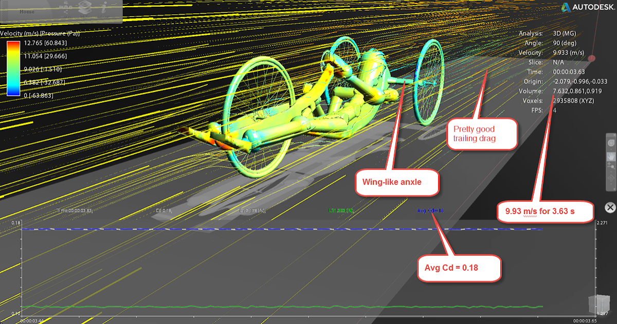 stationary hand cycle