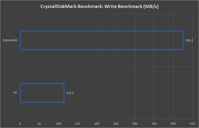 hexmojo-transcend-mts820-cd-write.png (640×412)