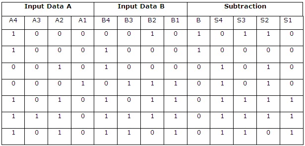 View 3 Bit Binary Adder Truth Table Images - Donald G. Greig