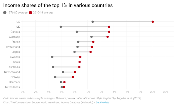 chart income share top 1 percent germany