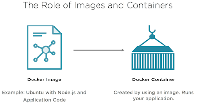 Beginners&apos; guide to software containerization and Docker