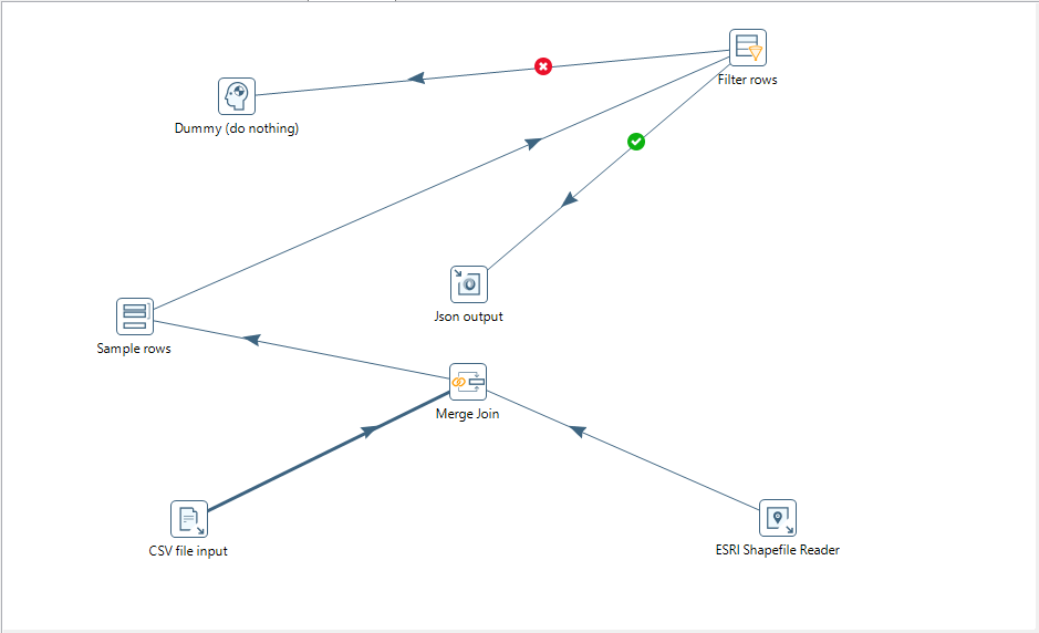 Qlik Tips The visual paradigm of ETL tools