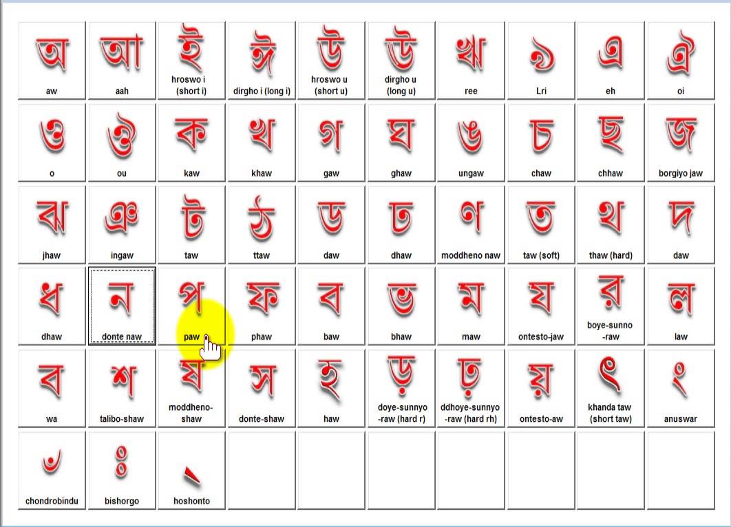 Bharatbhashakosh: 14 writting scripts used for indian languages at
