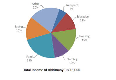 Quantitative Aptitude Questions for IBPS RRB PO and Clerk Exam 2017 |_5.1
