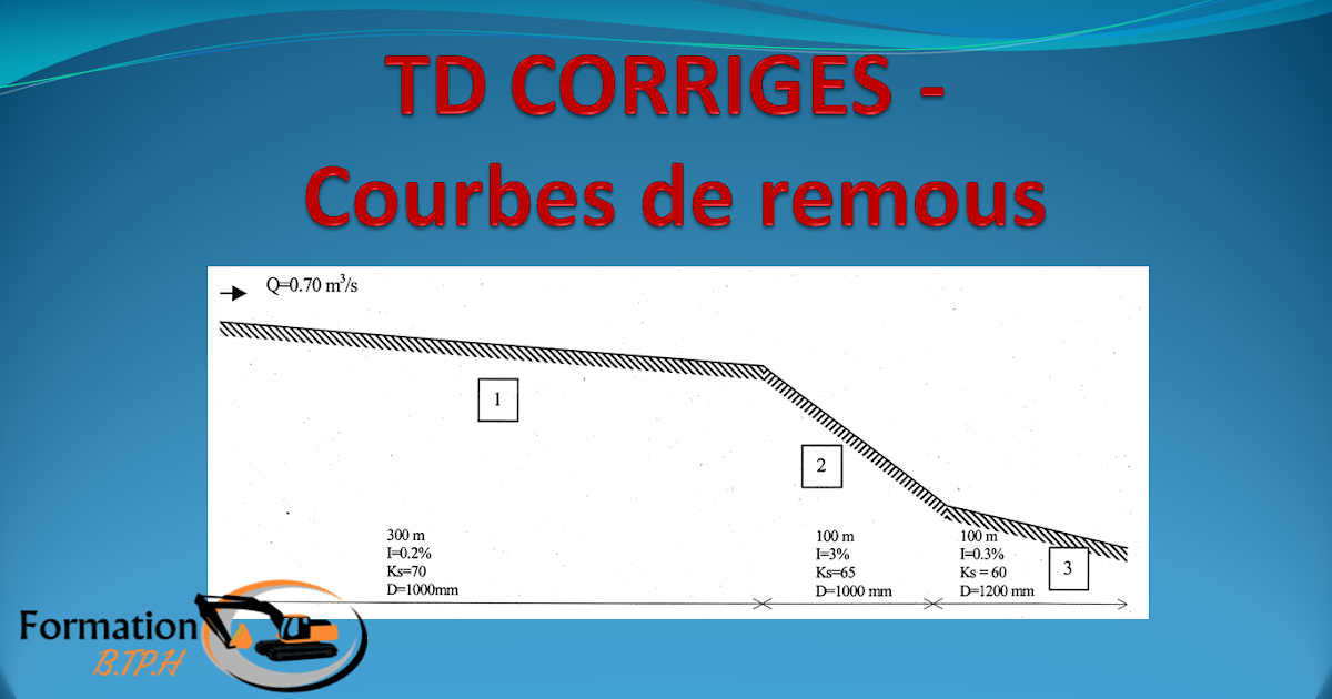 TD Corrigés Courbes de remous FORMATION B.TP.H