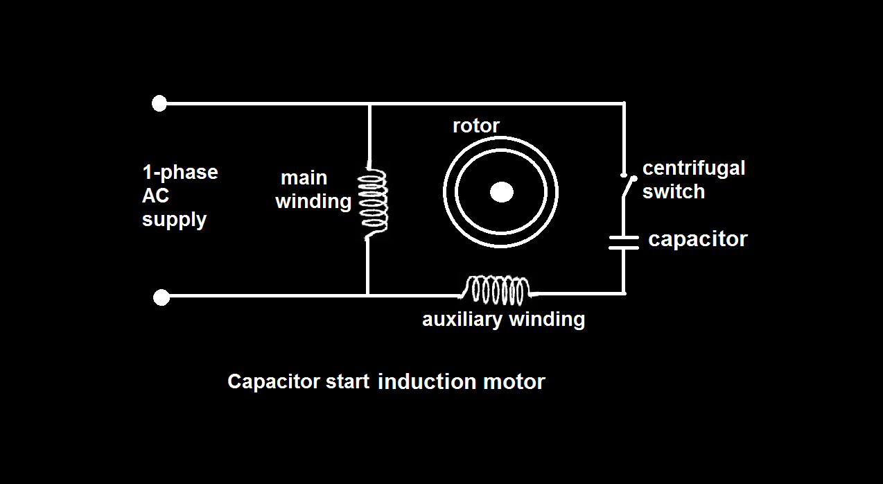 Engineering Single Phase Induction Motor