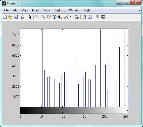 Image Processing with MATLAB: [Lab01] Image Processing Toolbox