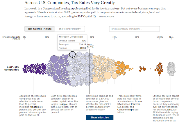BloggoType Company Tax Rates Contribution To Society bloggotype-company-tax-rates-contribution-to-society