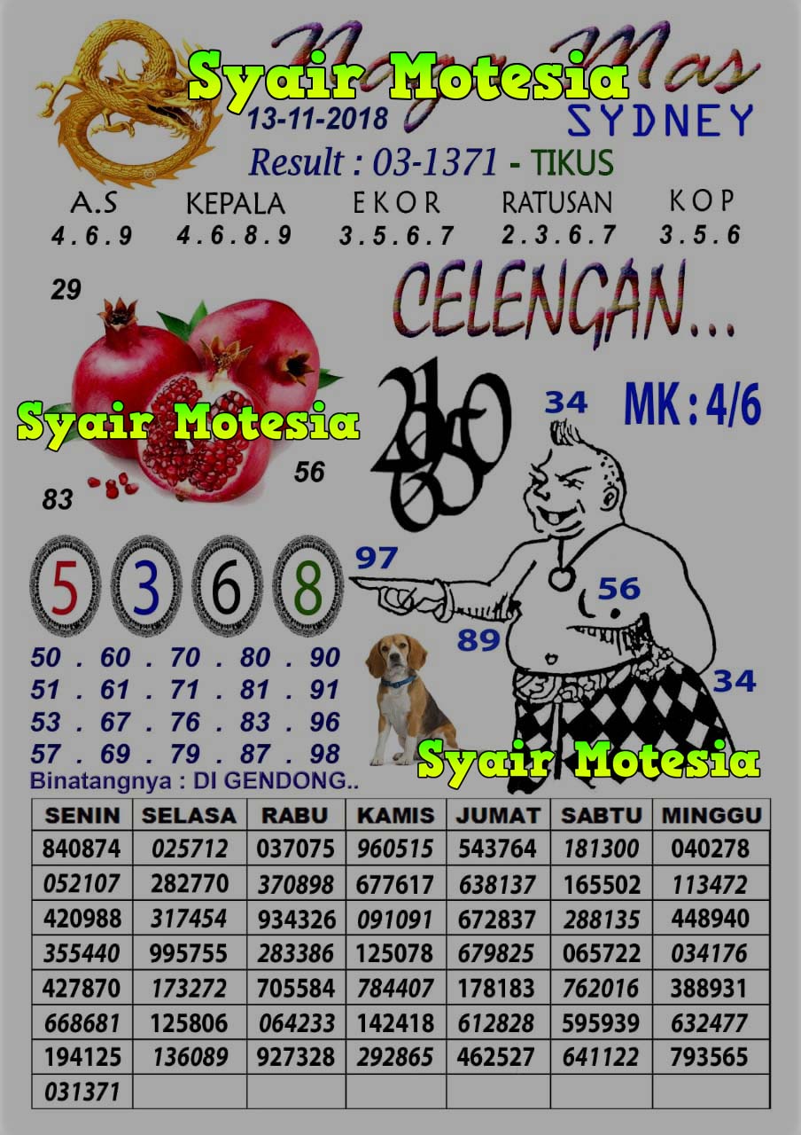 Kode Syair Sydney 13 November 2018 Kode Syair Sgp Hk Sd Motesia
