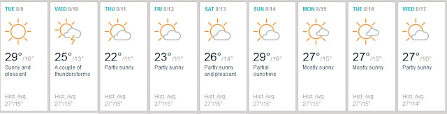 Sziget 2016, weather broadcast