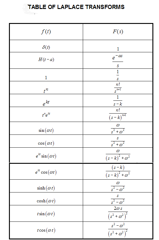 Как найти изображение функции