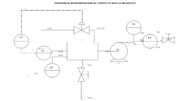 módulos de instrumentación y control