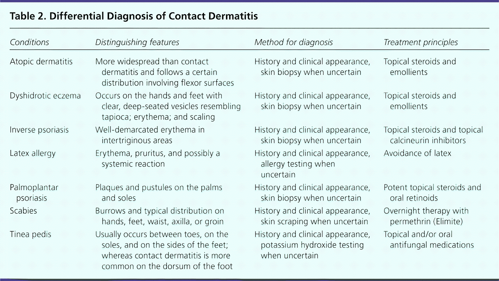Inverse Psoriasis Treatment Over Counter Treat Choices