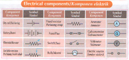 Simbol komponen elektrik