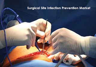 Surgical Site Infection Prevention Market