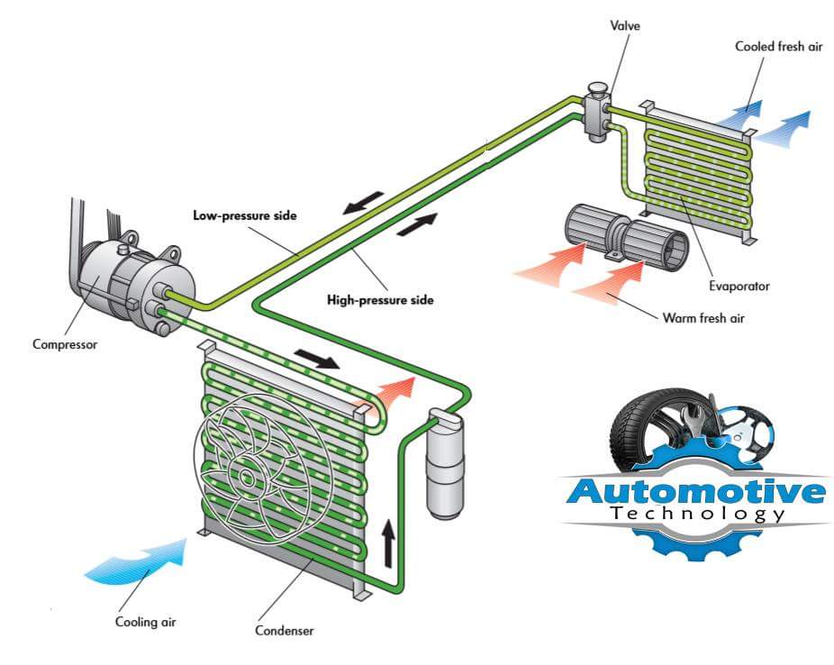 Car Facts: Car Air conditioning Diagram