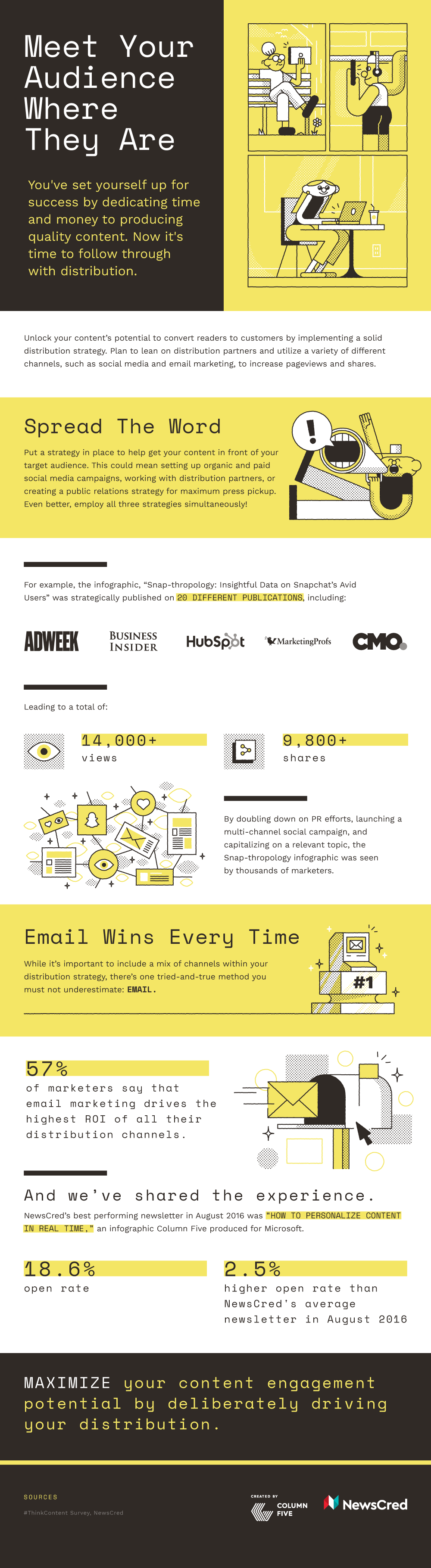 How to Maximize Content Marketing Distribution - #infographic