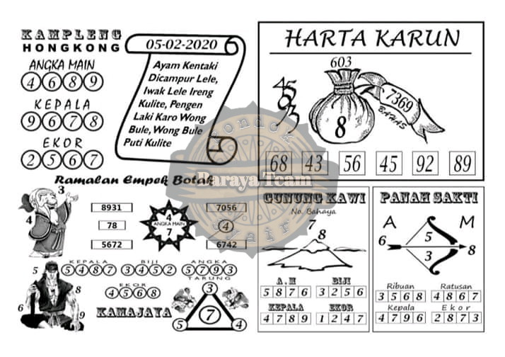 Prediksi Syair Hk 5 Februari 2020 Keraton4d
