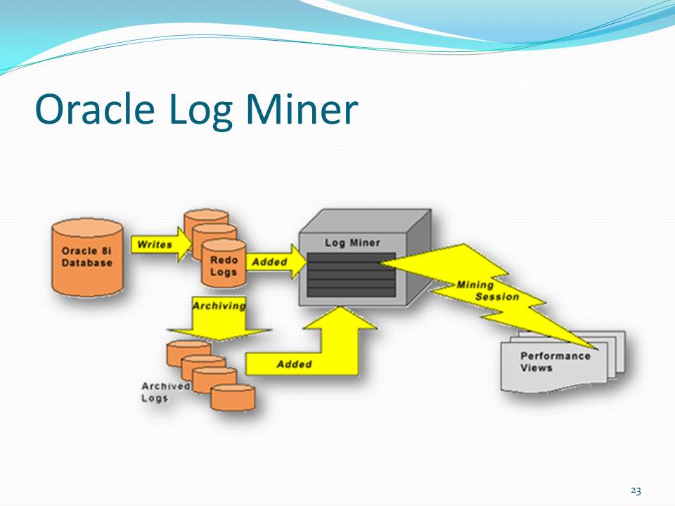 Oracle logging