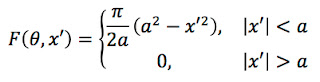 The projection used in an analytical example of filtered back projection.