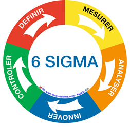 dmaic dmaic