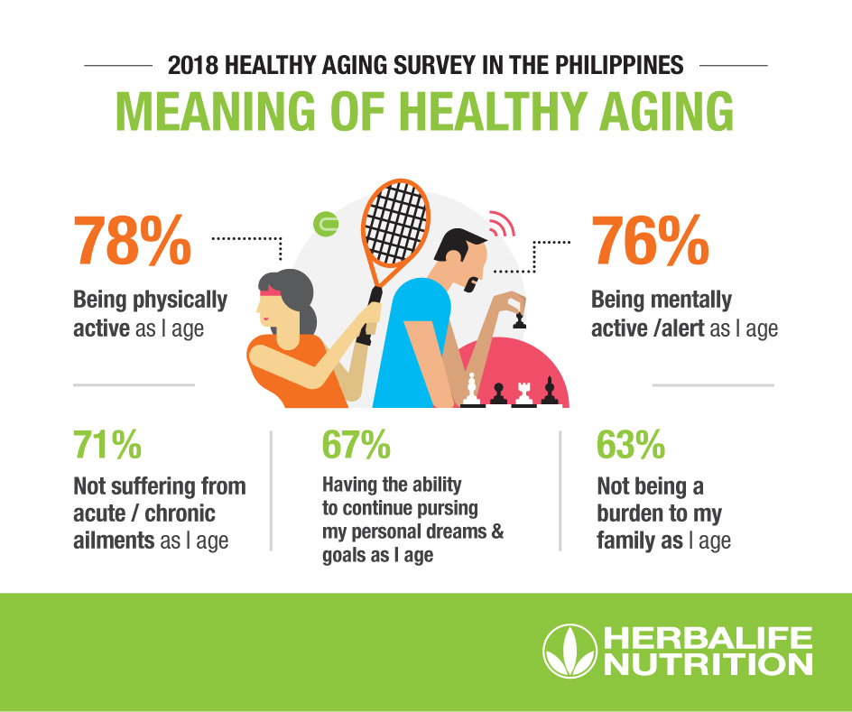 healthy aging quotes