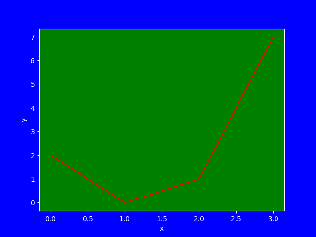 Với Matplotlib nền đen, bạn sẽ trải nghiệm một cách nhìn hoàn toàn khác, giúp tạo ra những biểu đồ ấn tượng và độc đáo hơn. Hãy cùng khám phá hành trình sáng tạo với Matplotlib nền đen.